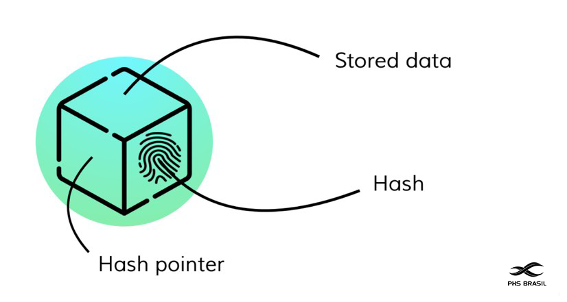 Tudo o que você precisa saber sobre Blockchain