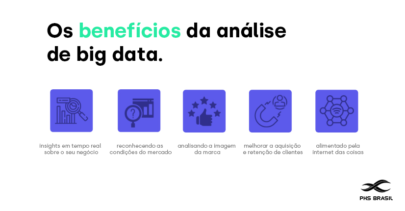 O que é Big Data? E por que isso importa para o seu negócio?