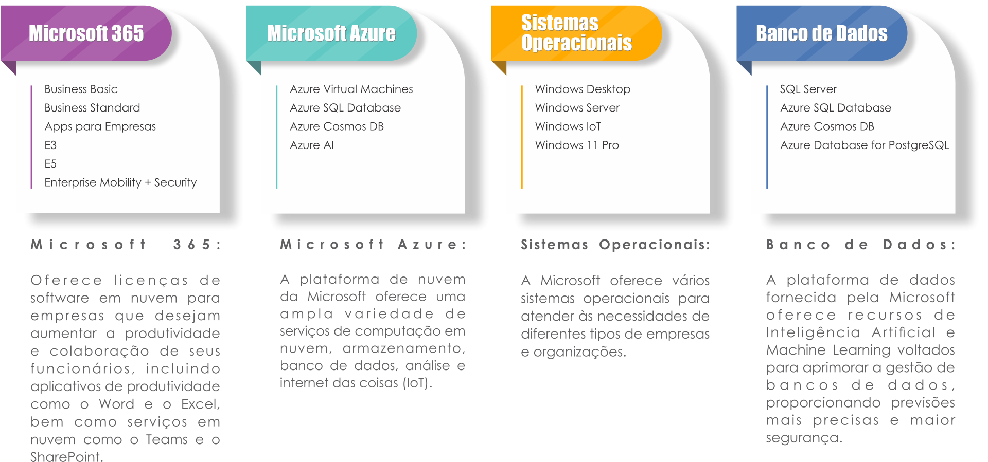 Licenciamento Microsoft 