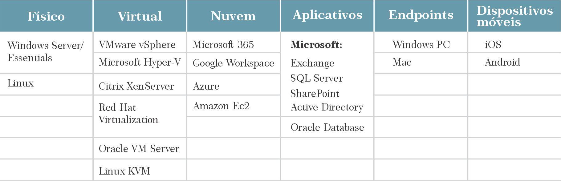 Cloud Backup - Armazenamento Seguro de Seus Dados.